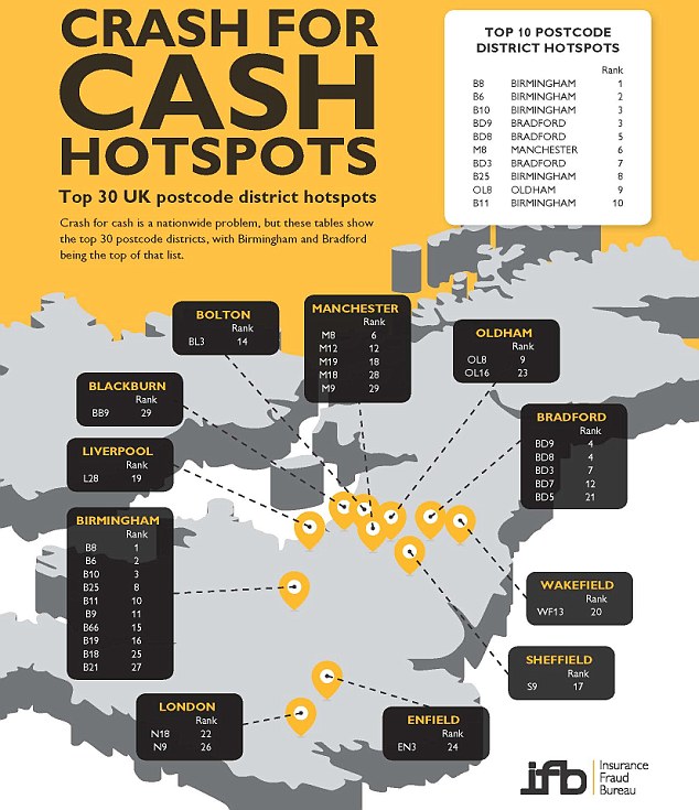 IFB infographic - Riskiest ‘crash for cash’ locations revealed